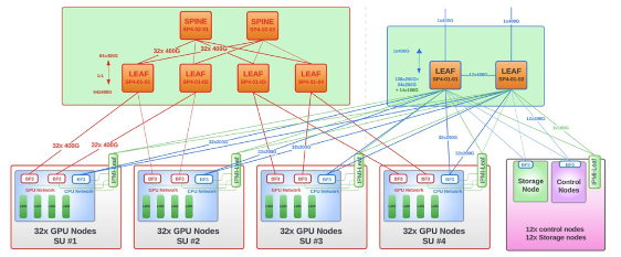 DDN AI400X2 with NVIDIA OVX Reference Architecture